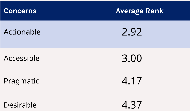 stats